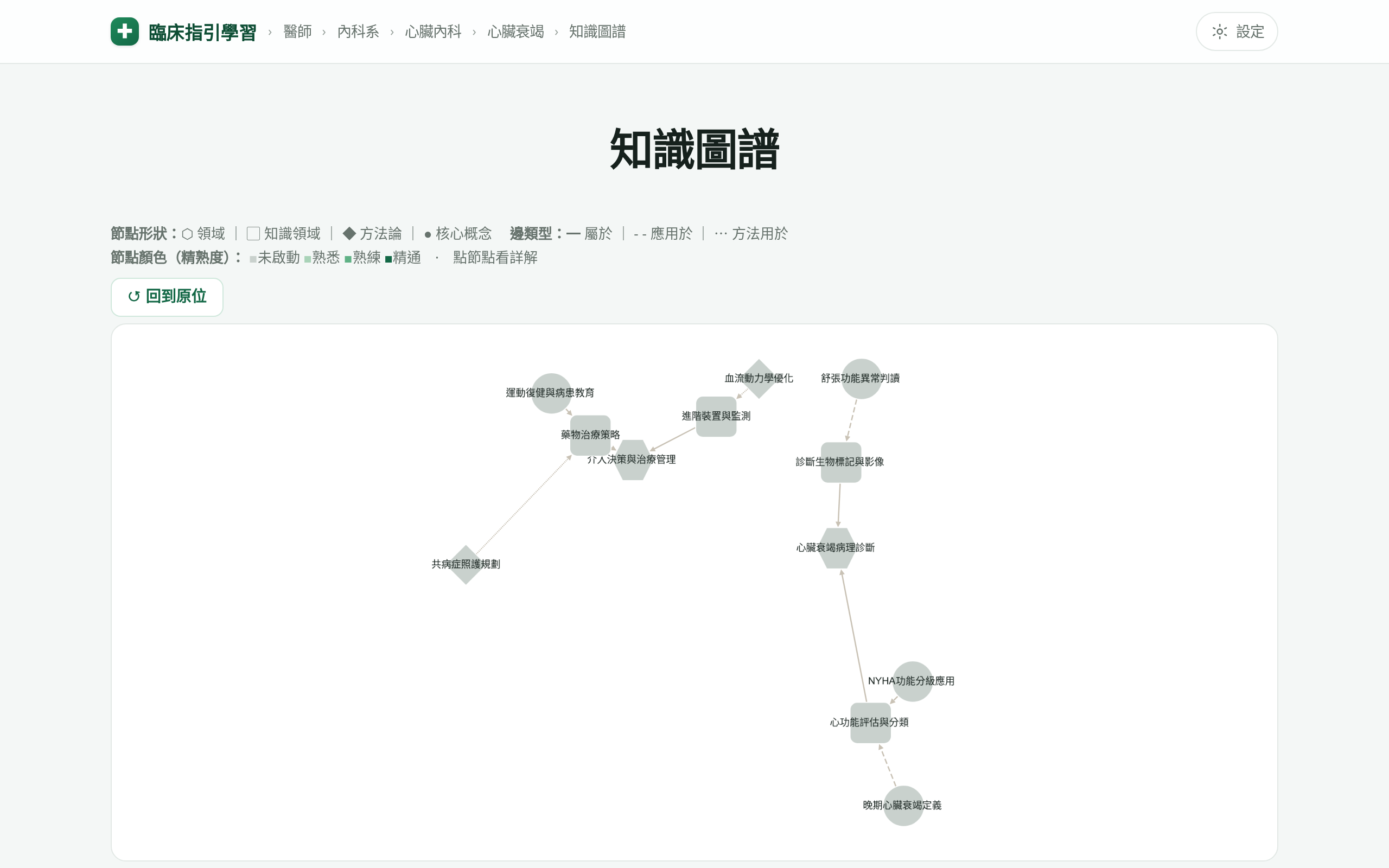 知識圖譜